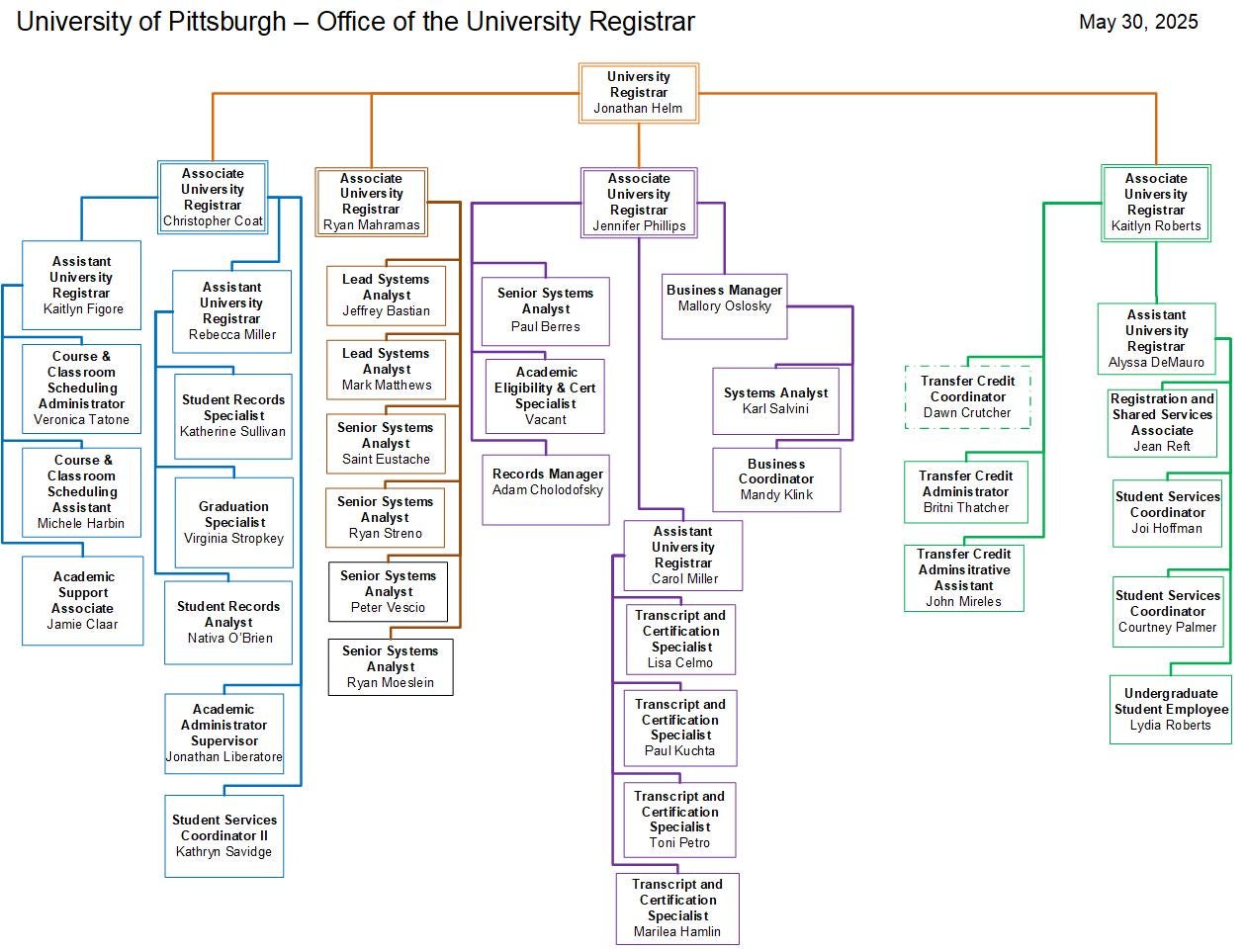 Org Chart